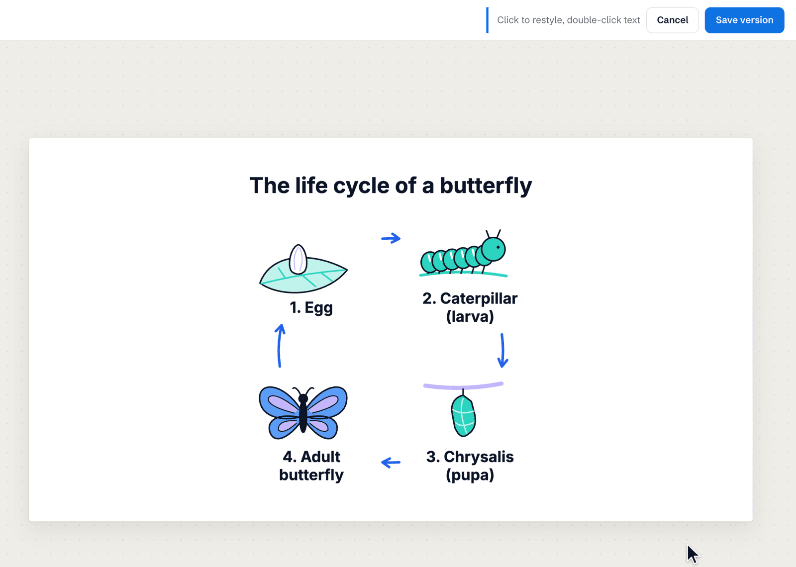 The diagramkit editor: the stage label Chrysalis (pupa) on a butterfly life cycle is clicked and retyped as Chrysalis (pupa stage).